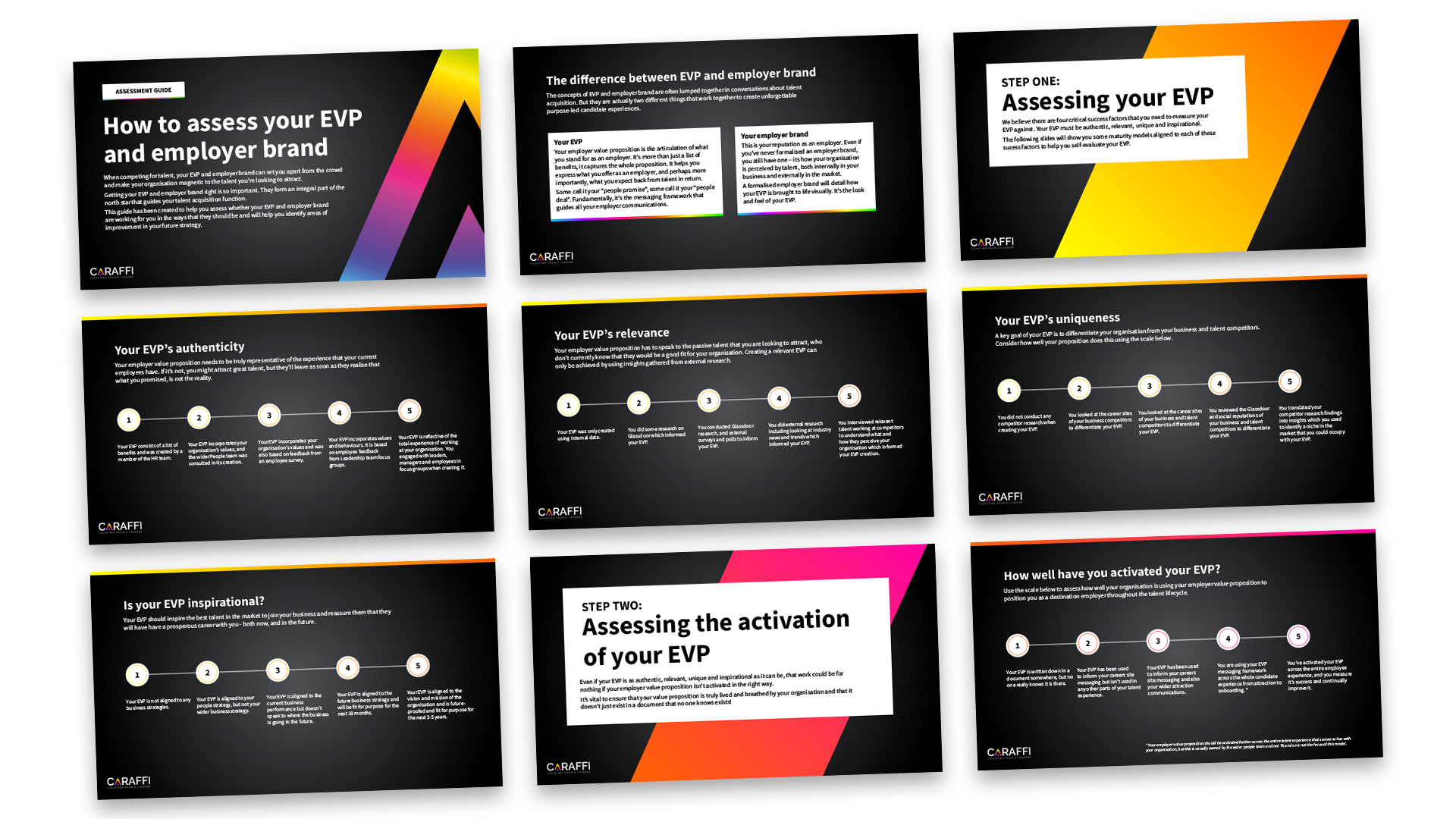 Assess your EVP and EB guide slide thumbnails including assessing your EVP and activation