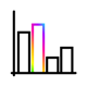 Bar chart with rainbow bar