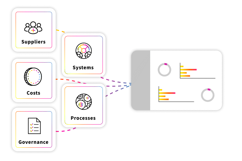 Boxes mark ATS, VMS and CRM feeding into box with animated bar charts and ring graphics