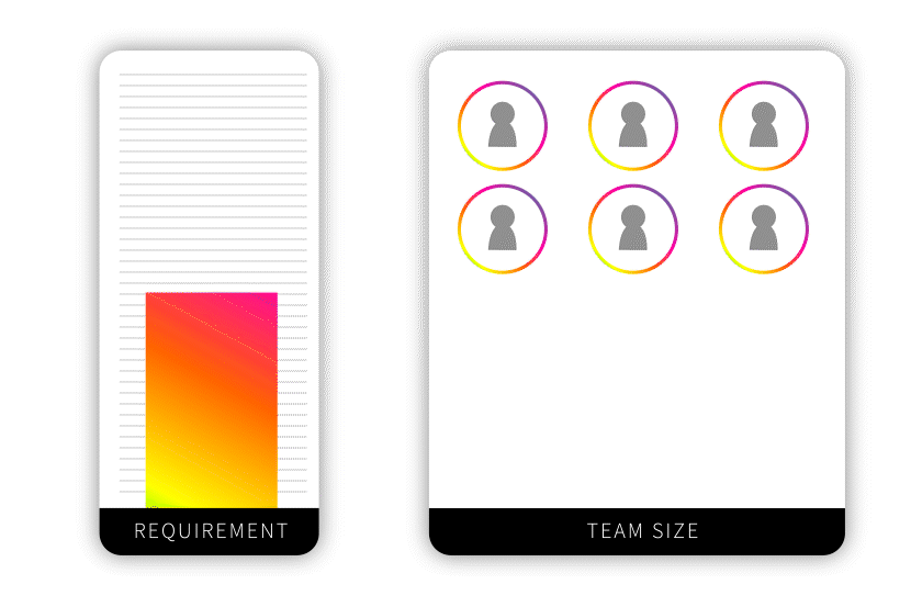 Animated bar representing fluctuating requirement and team size