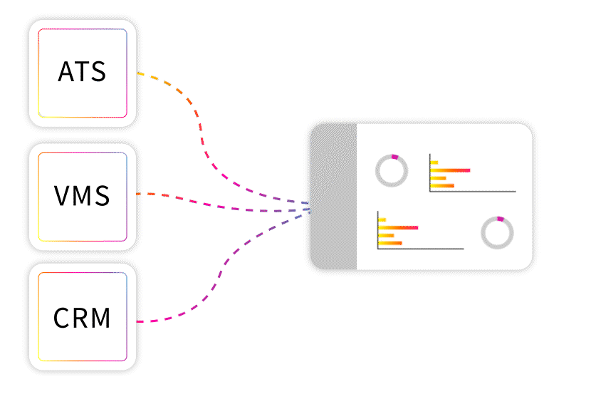 Boxes mark ATS, VMS and CRM feeding into box with animated bar charts and ring graphics
