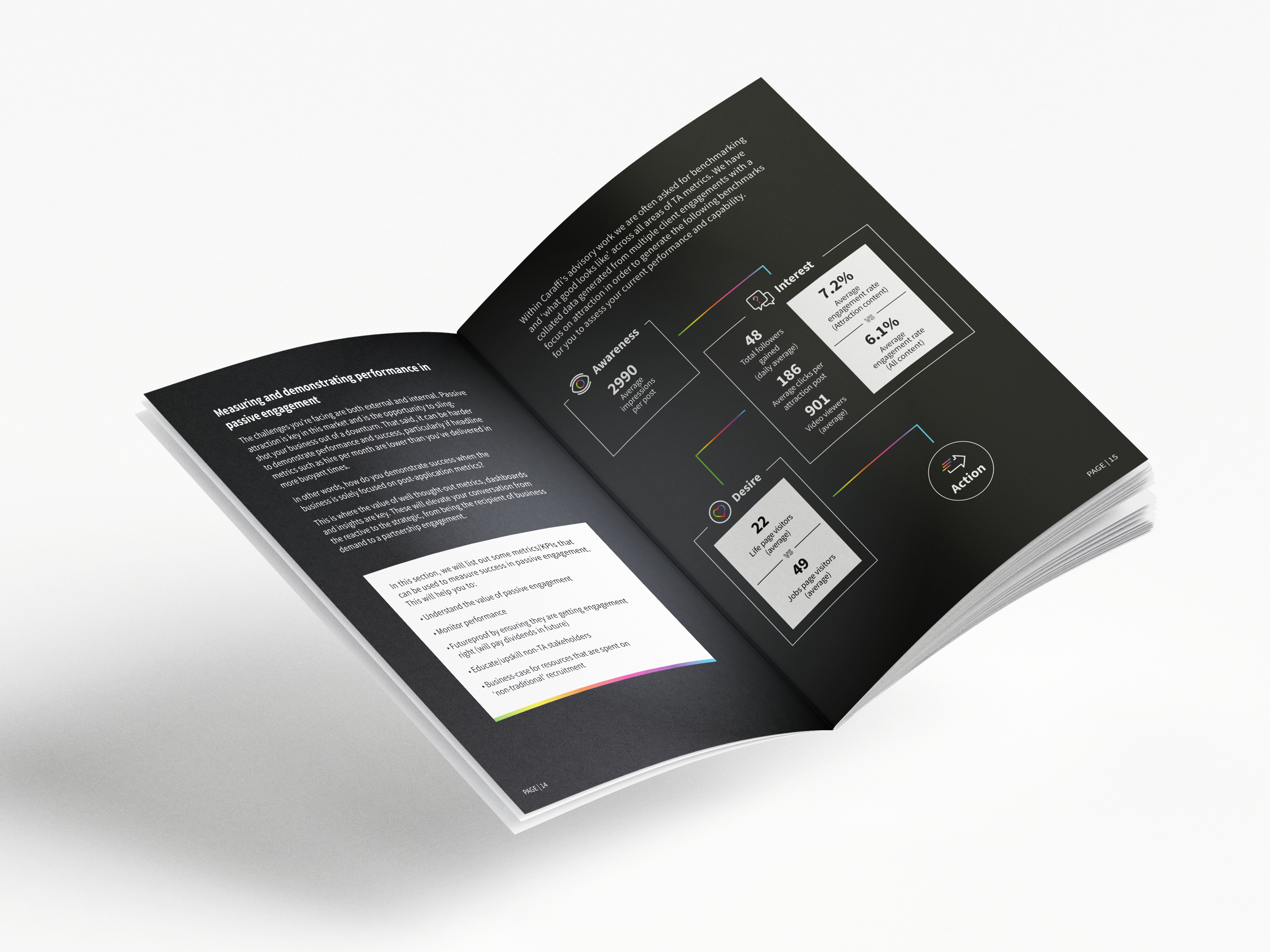 Measuring Success in Passive Attraction Benchmarks Mockup